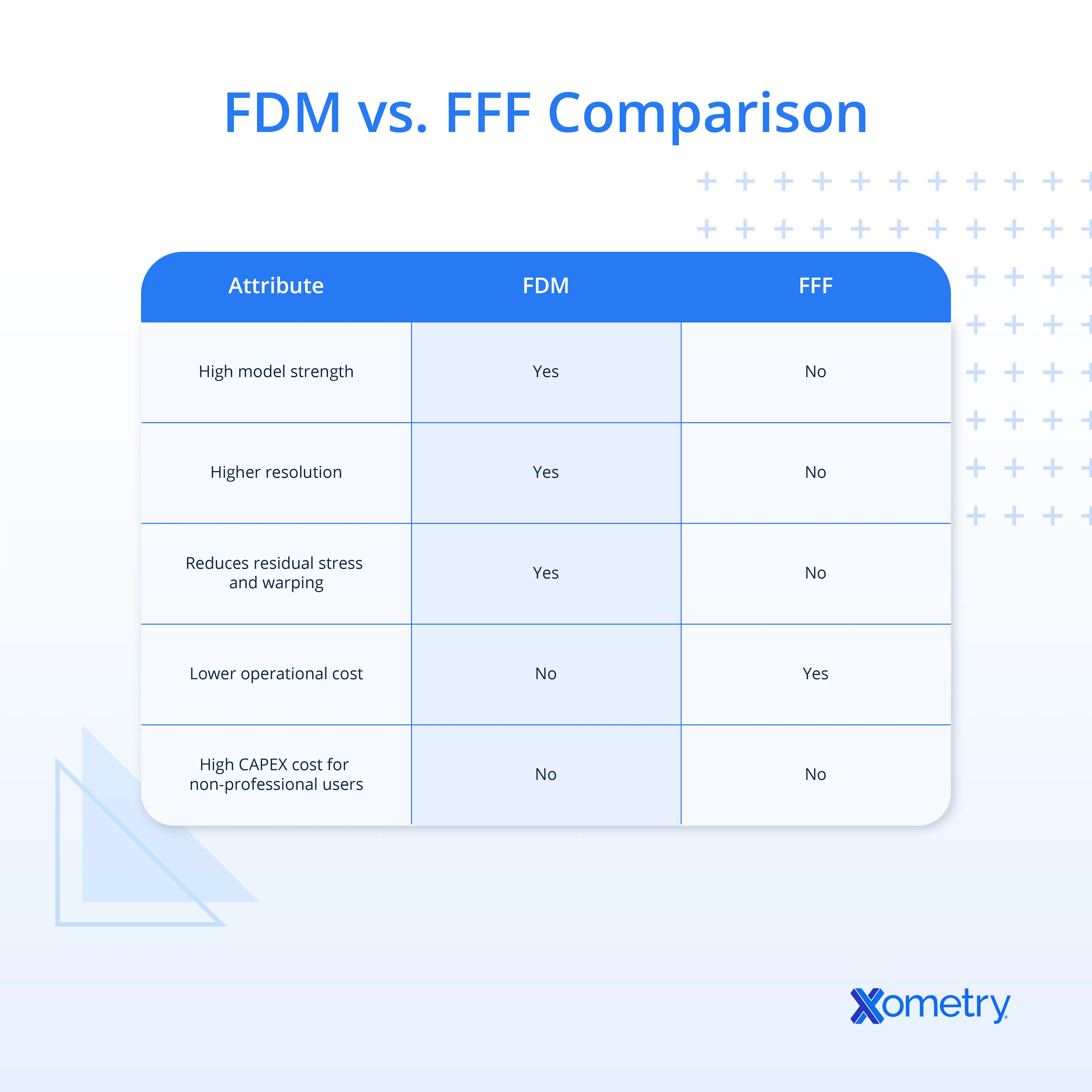 FDM vs. FFF Comparison