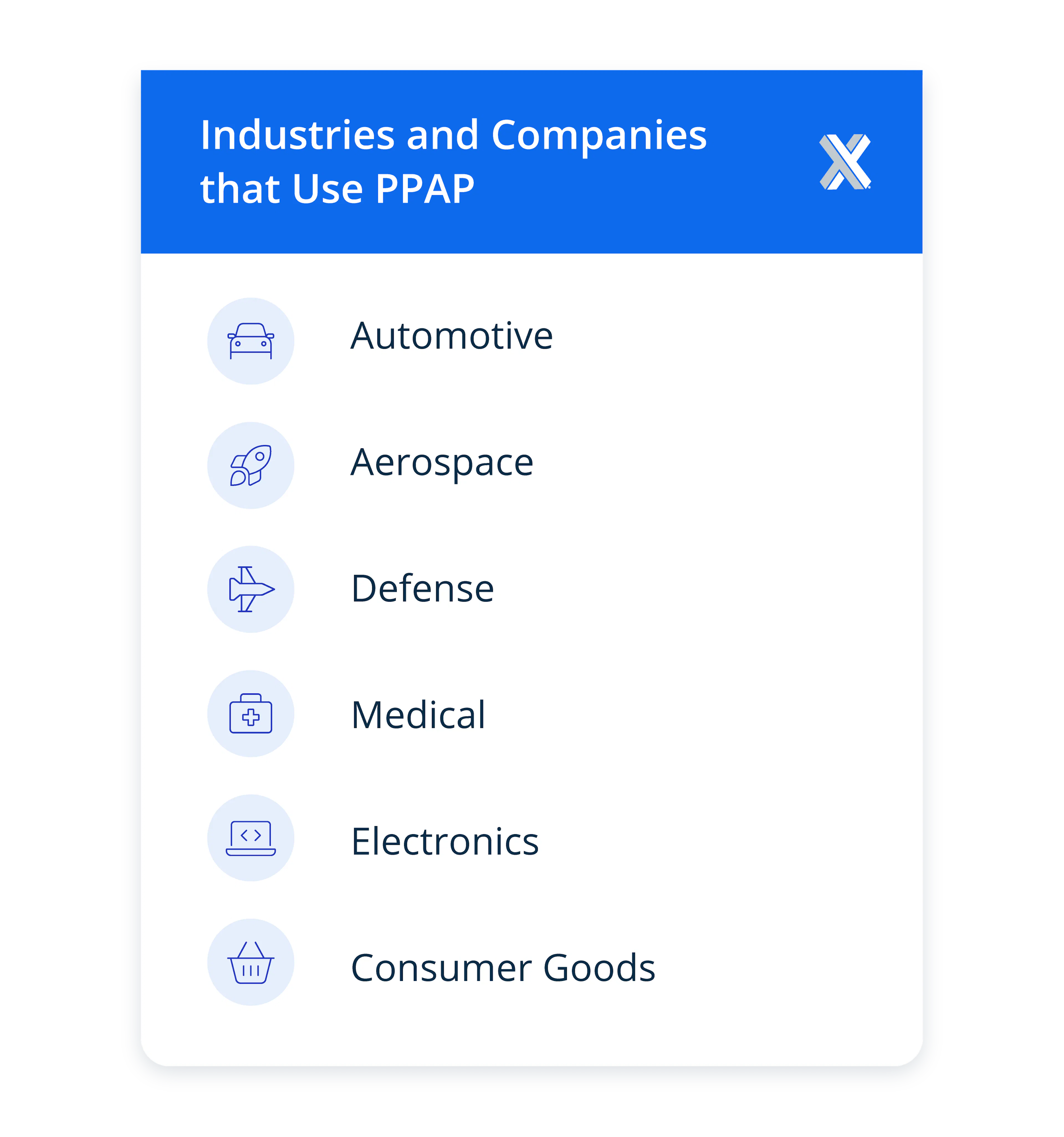 Industries and companies that use PPAP