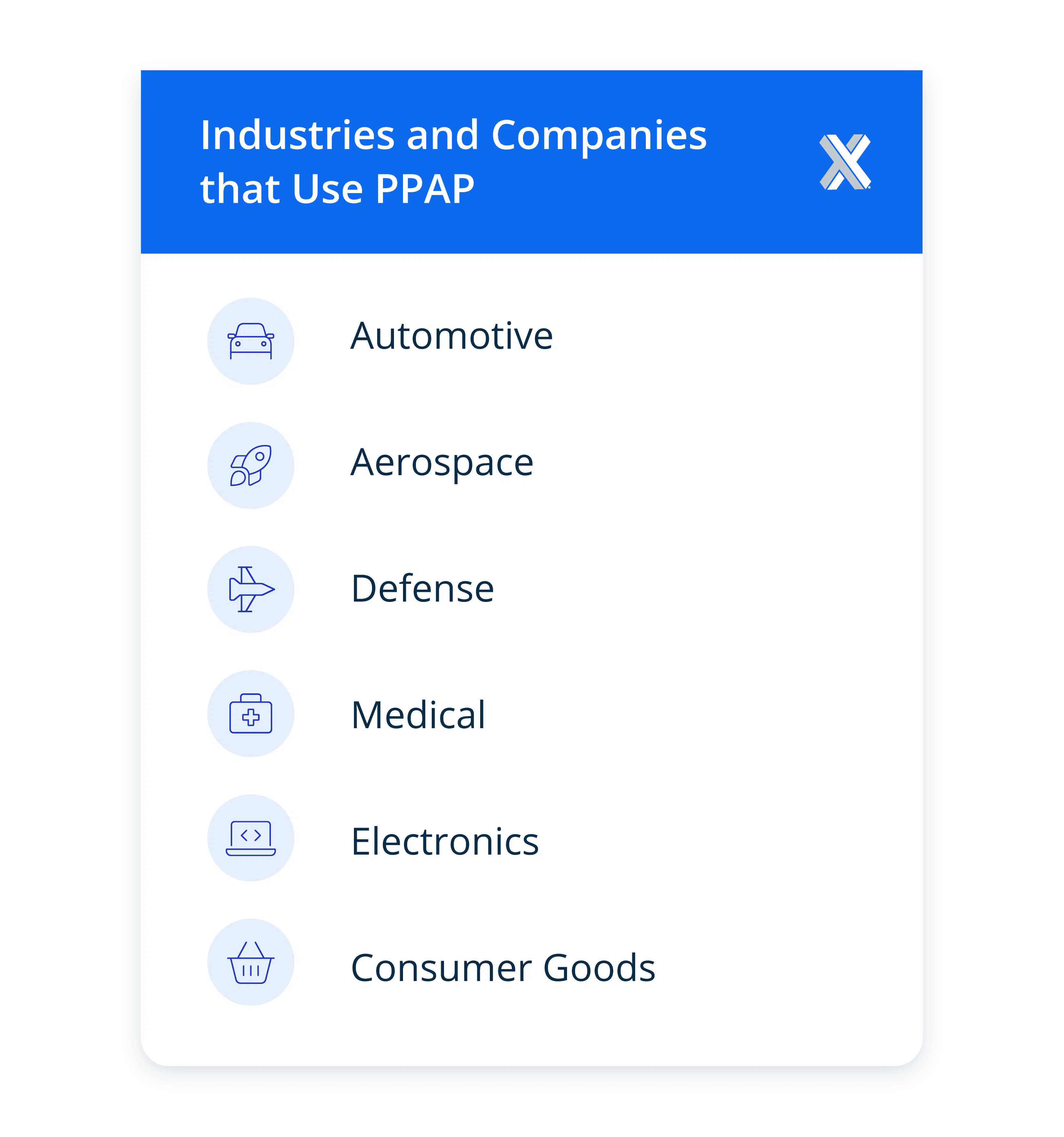 Industries and companies that use PPAP