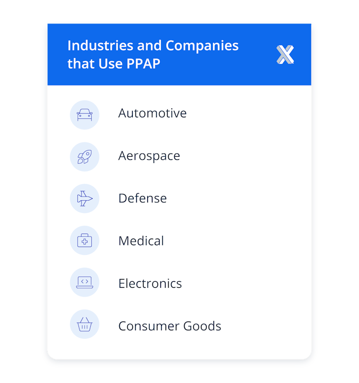 Industries and companies that use PPAP