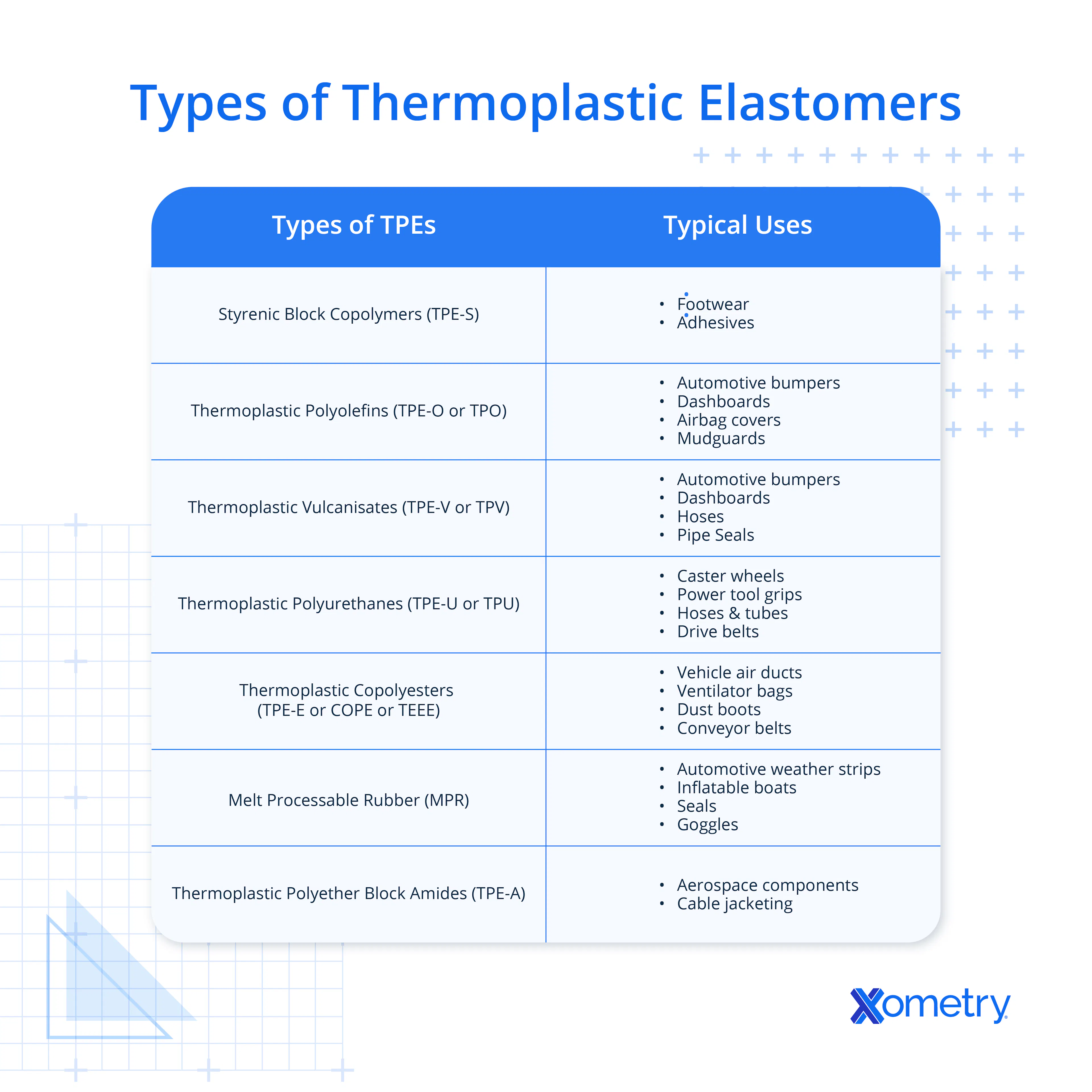 thermoplastic elastomer types