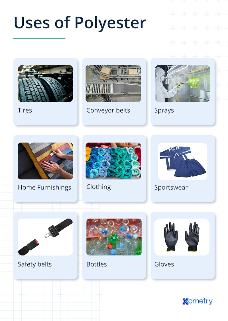 uses of polyester
