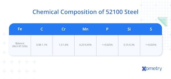 52100 steel chemical composition