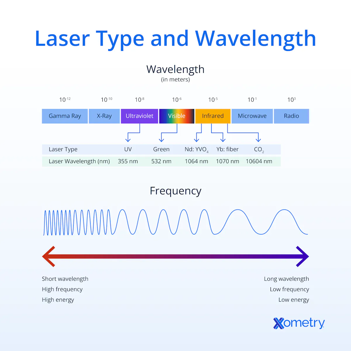 Comprehensive Guide to Laser Parameters for Laser Cutting | Xometry