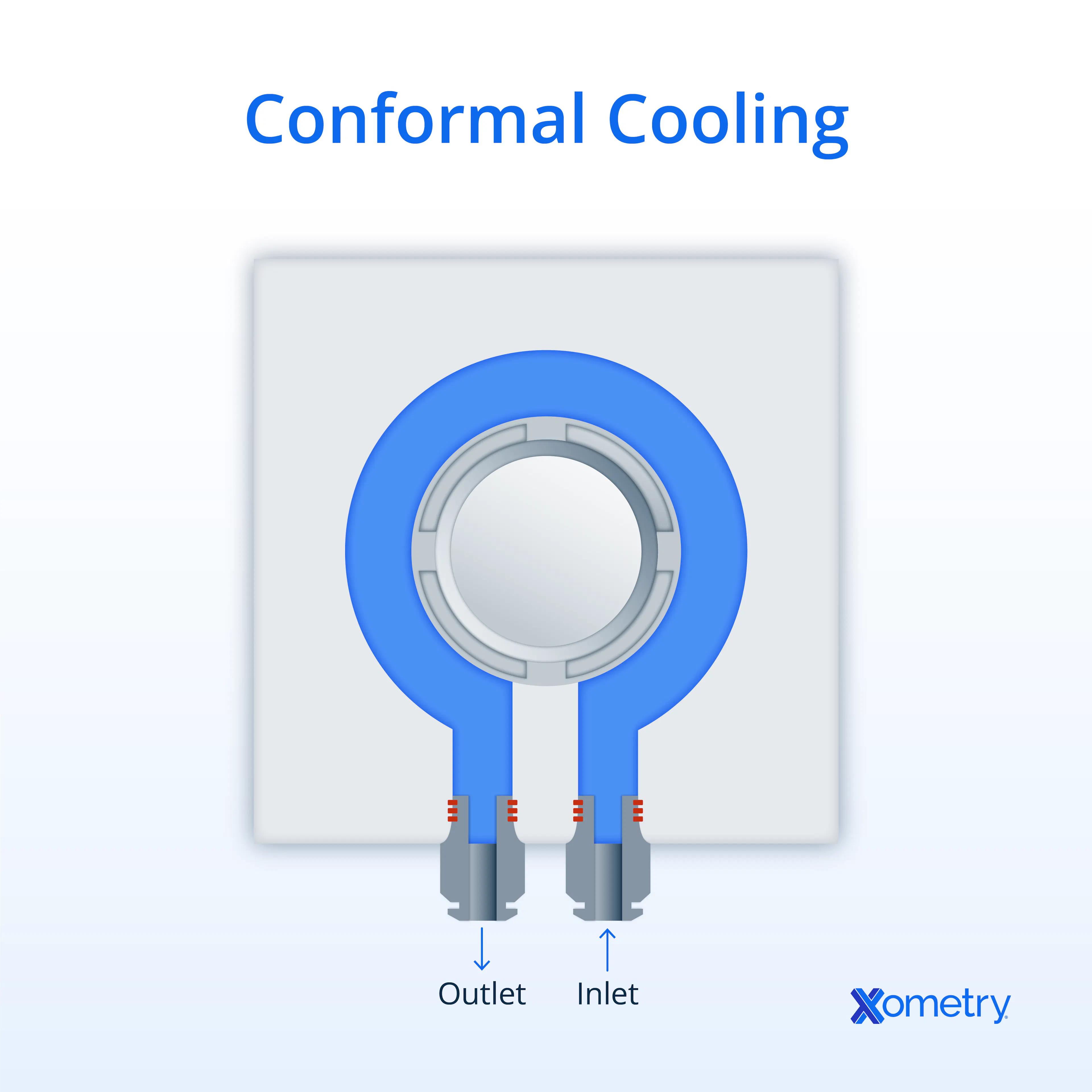 conformal cooling