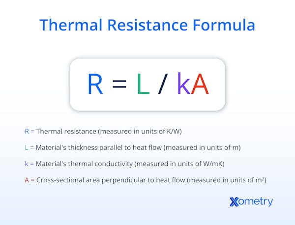 Thermal resistance formula