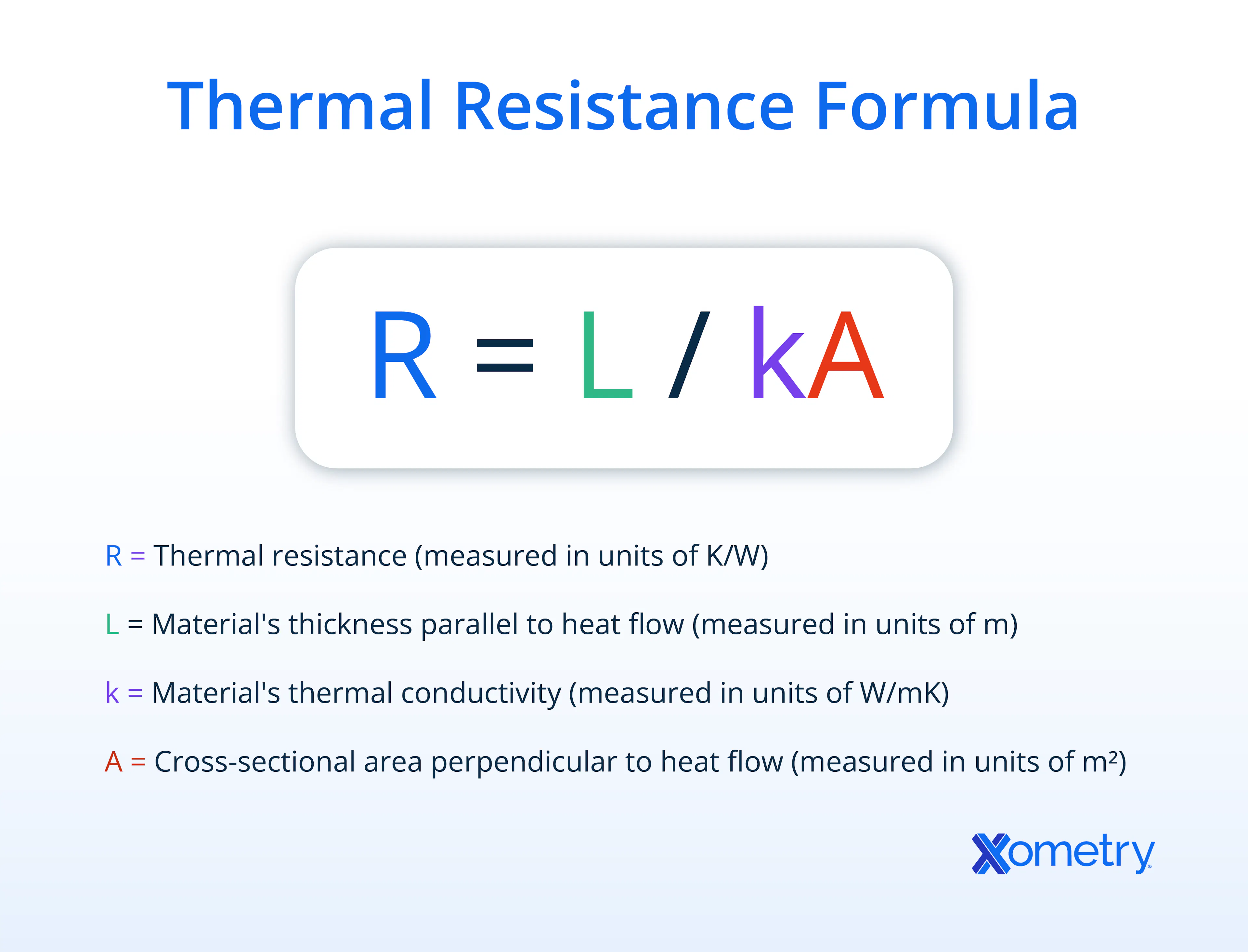 Thermal resistance formula