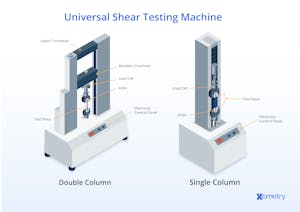 The Importance of Shear Testing and How It Works | Xometry