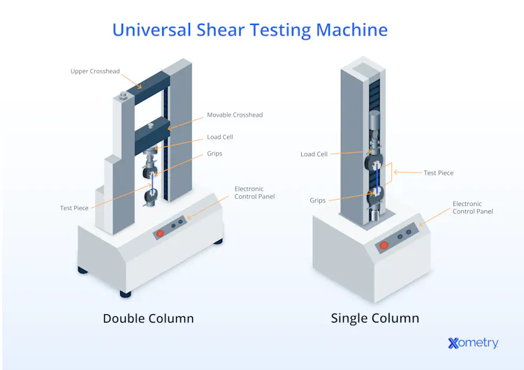 The Importance of Shear Testing and How It Works | Xometry