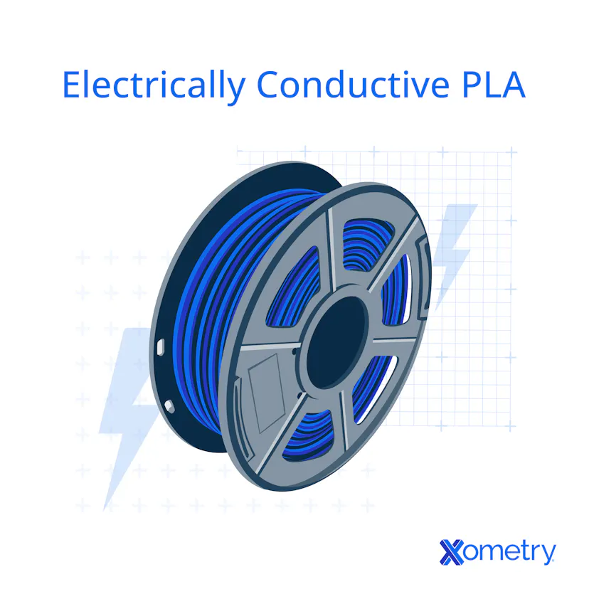 Conductive PLA 3D Printing Filament | Xometry