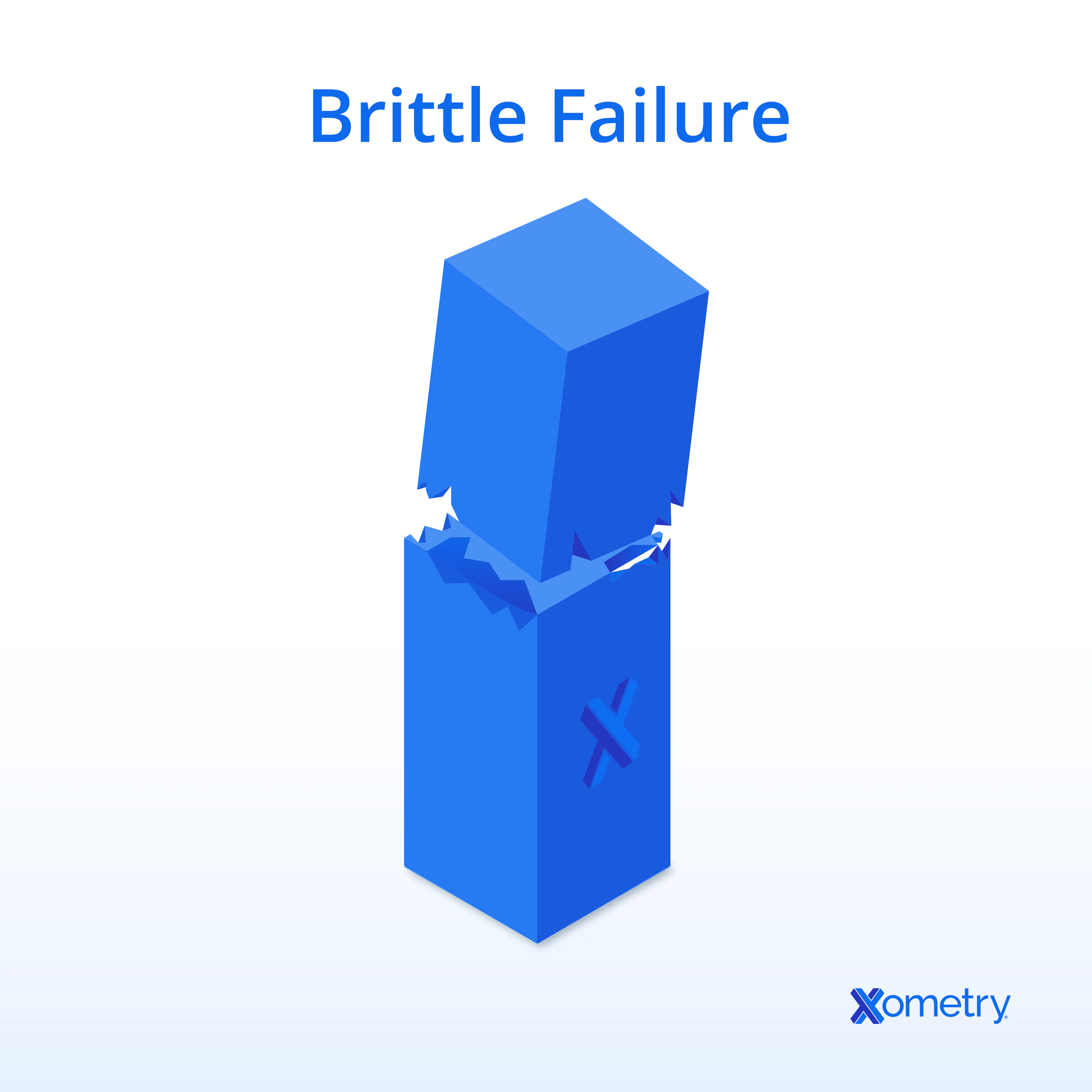An illustration of brittle failure