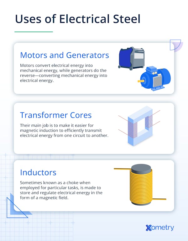 Uses of electrical steel