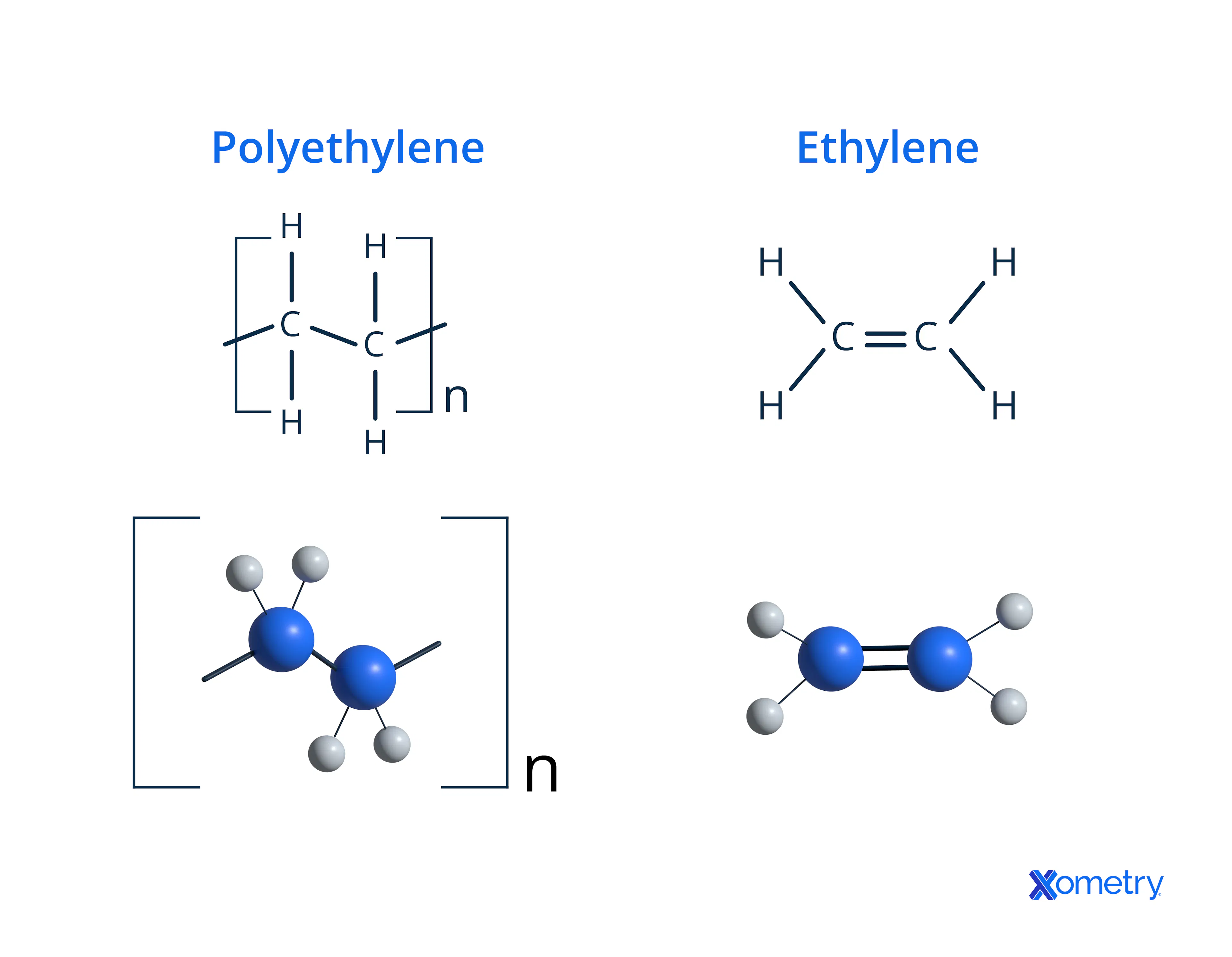 LDPE Diagram