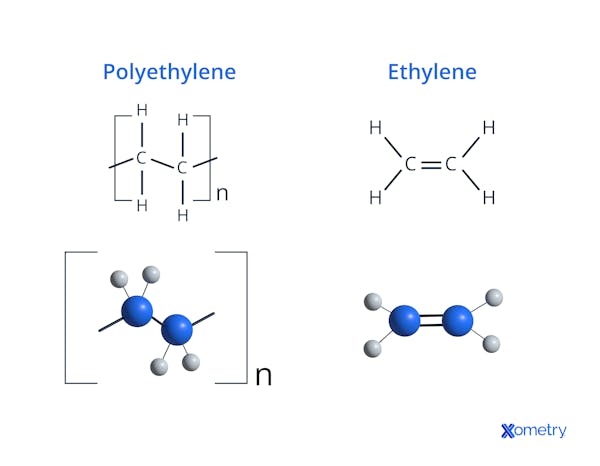 LDPE Diagram