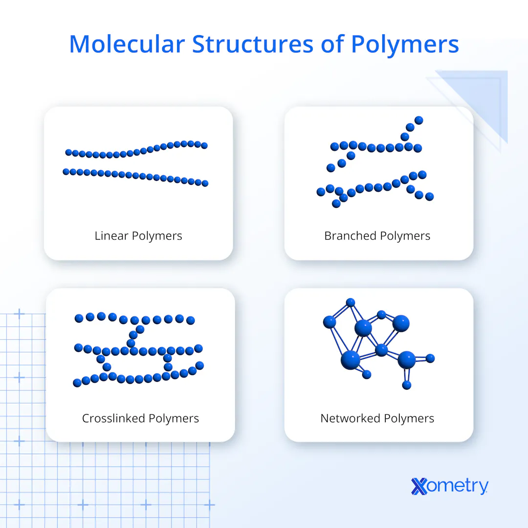 Polymer vs. Metal: What Are the Differences? | Xometry