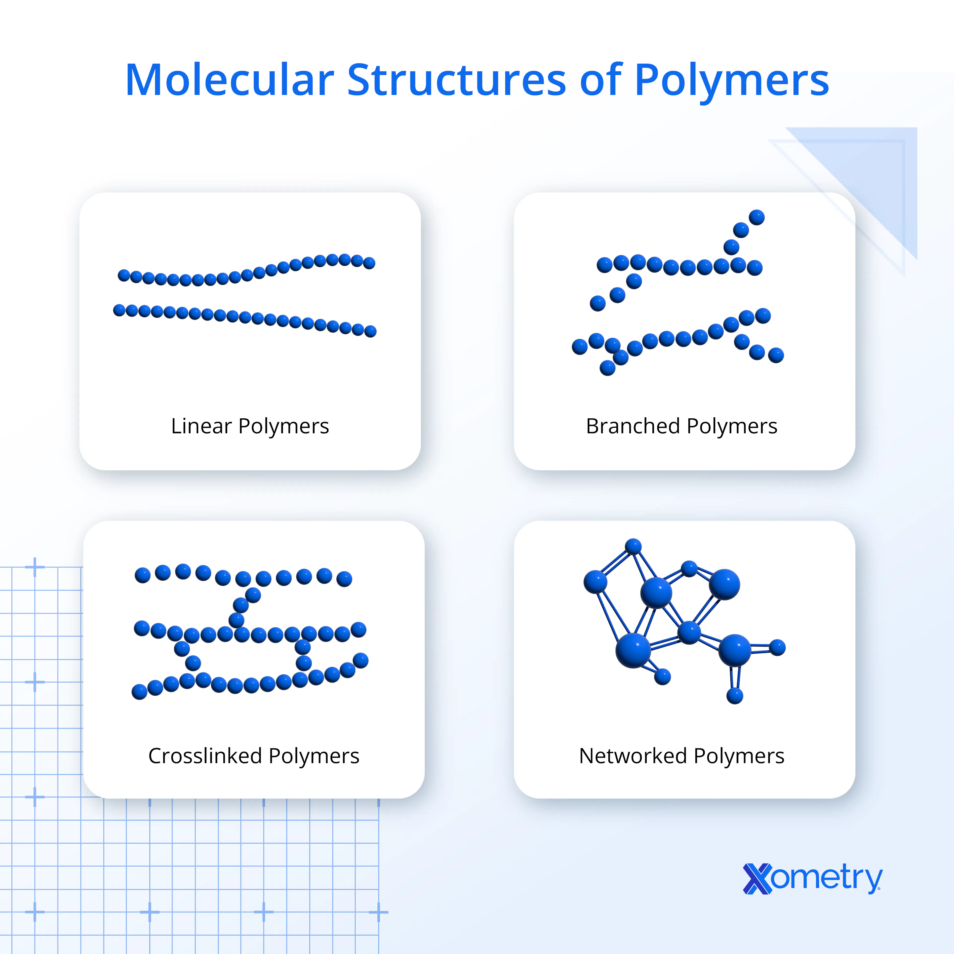Illustration of polymer molecular structures