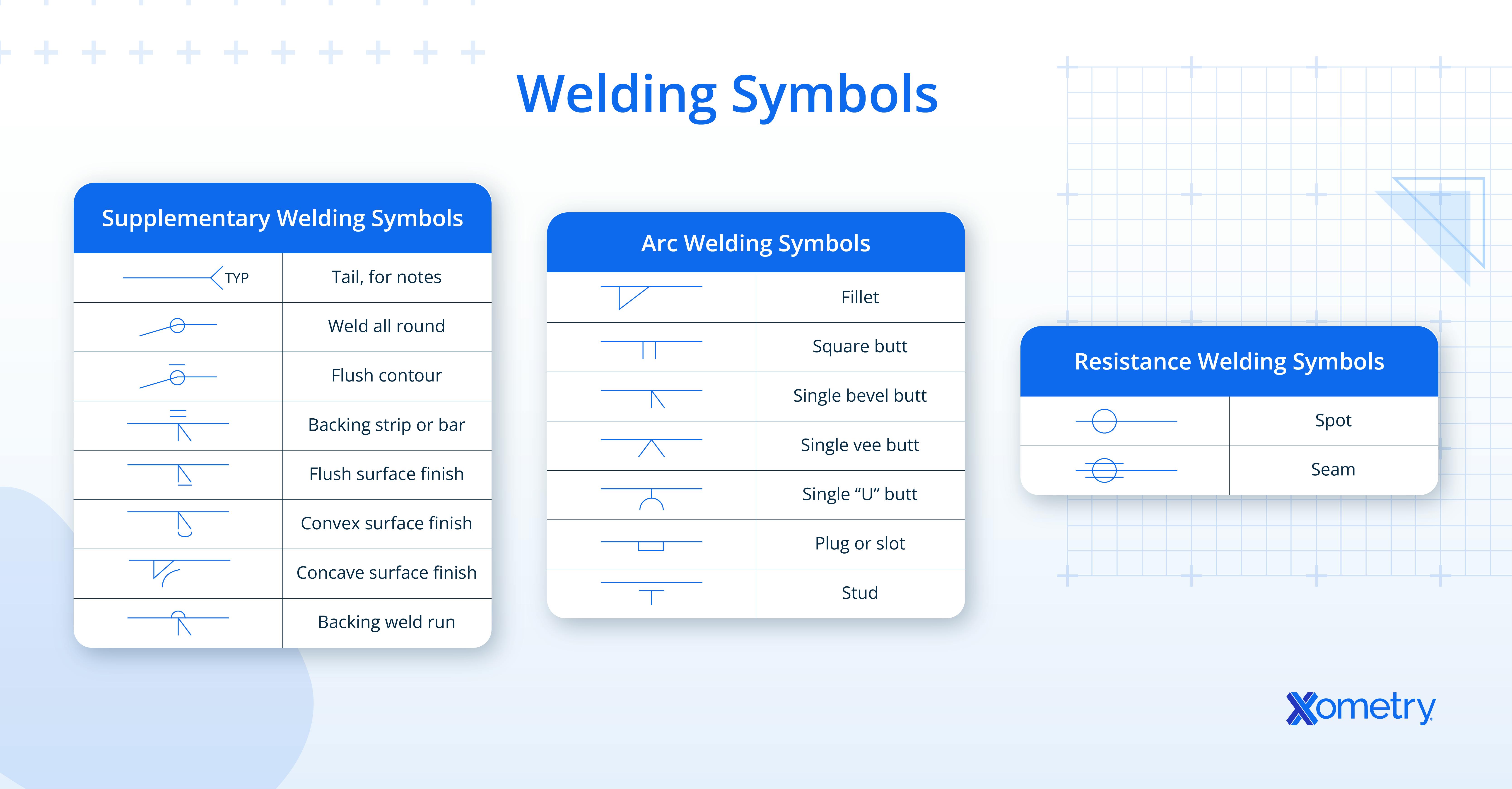 Welding Symbols