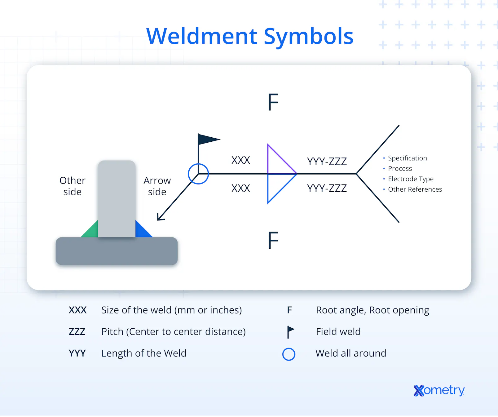 Weldment Services by Xometry