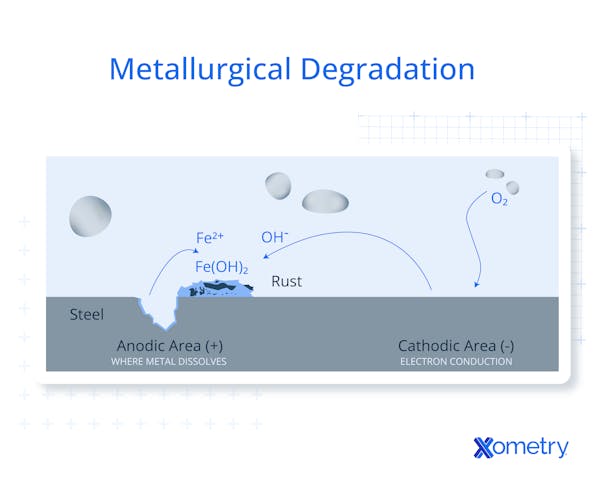 metallurgical degradation