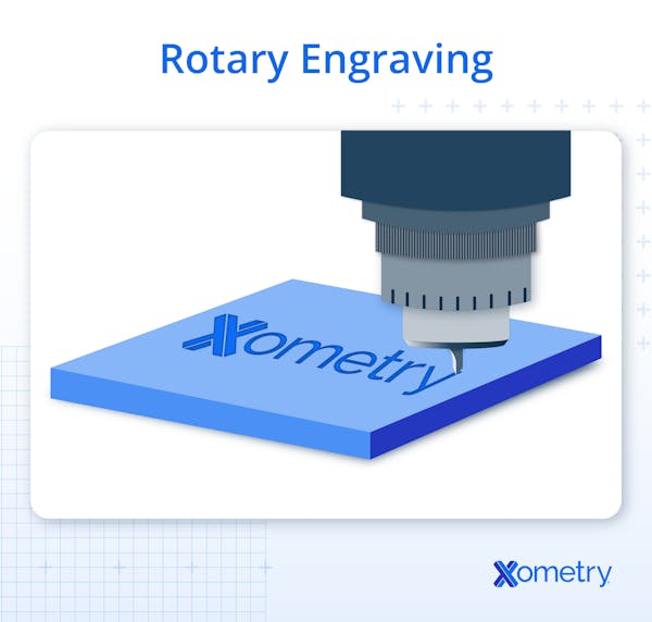 An illustration showing how rotary engraving works.