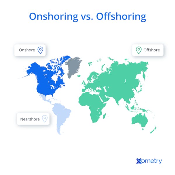 A map illustration showing the difference between onshoring and offshoring. 