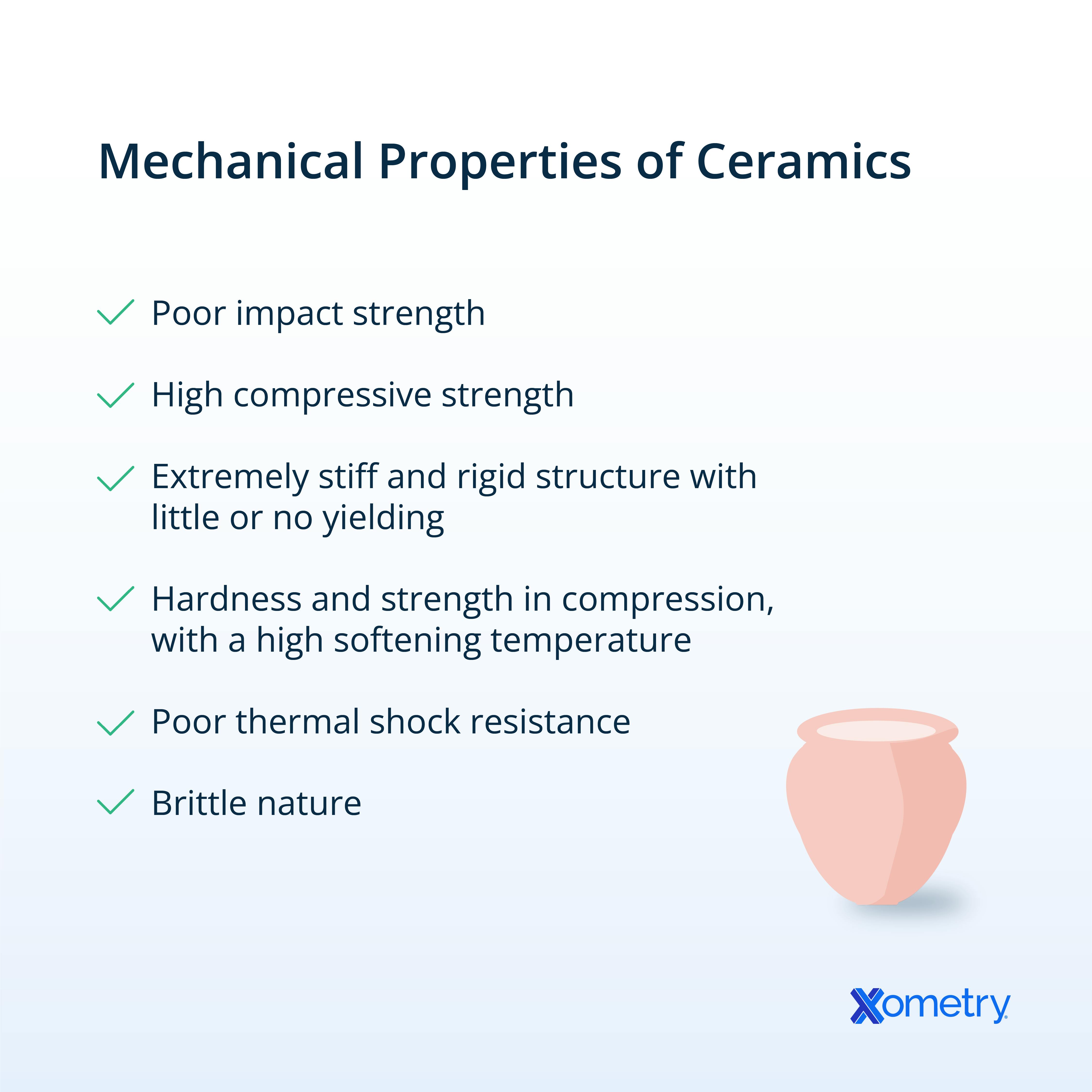 Ceramics Definition, Properties, Types, and Applications Xometry