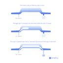 Gas-Assisted Injection Molding | Xometry