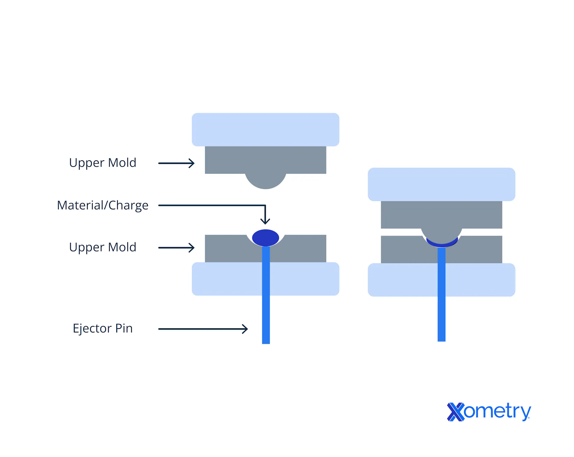 Compression Molding: Definition, Importance, How It Works, and ...