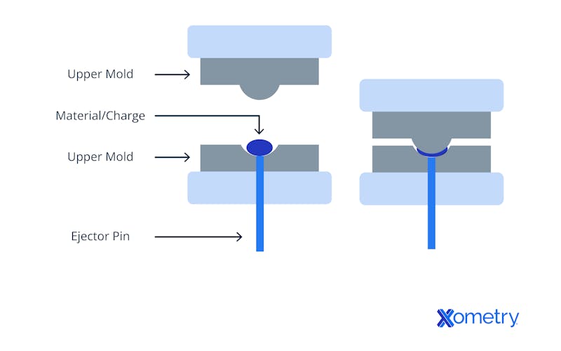 compression molding diagram