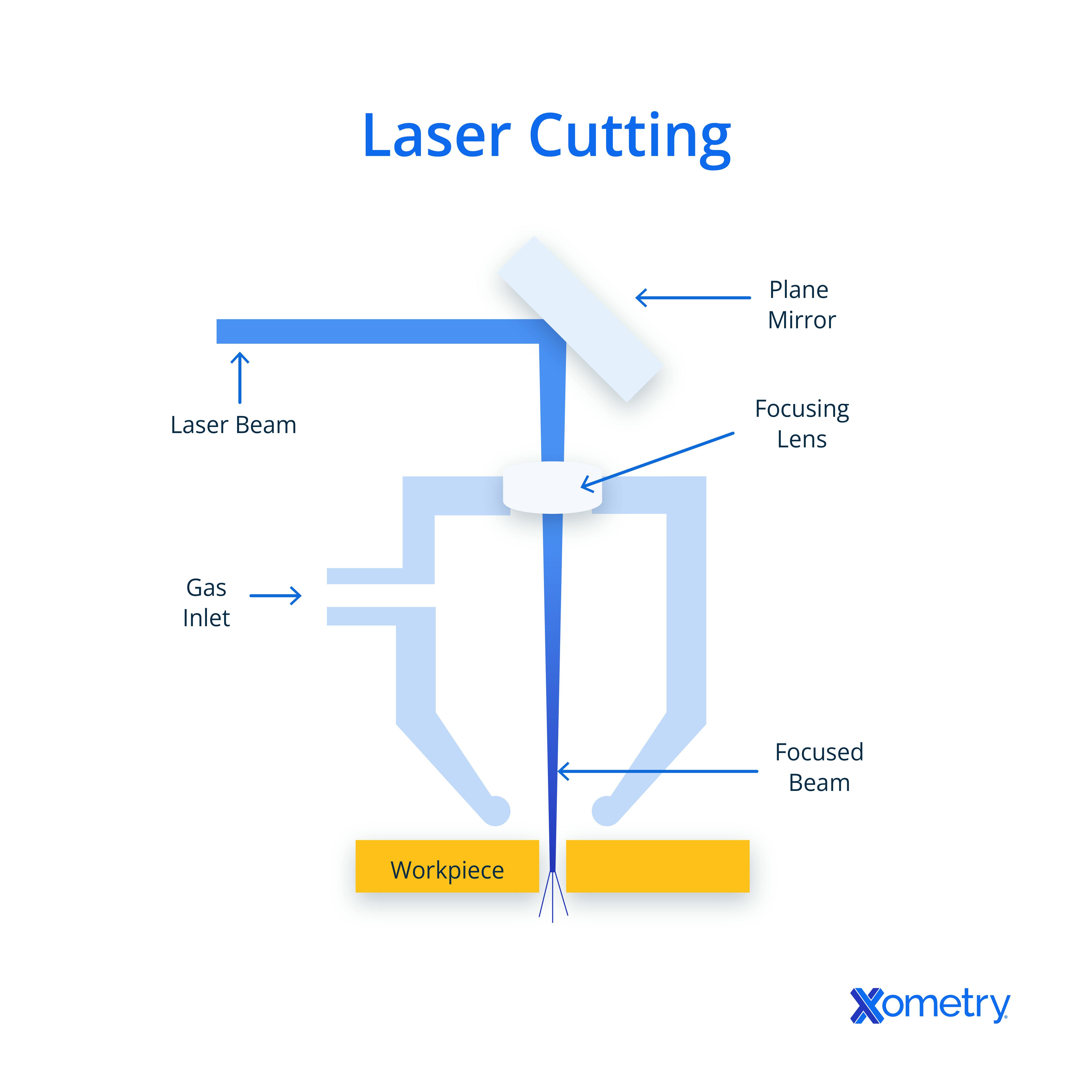 laser cutting diagram