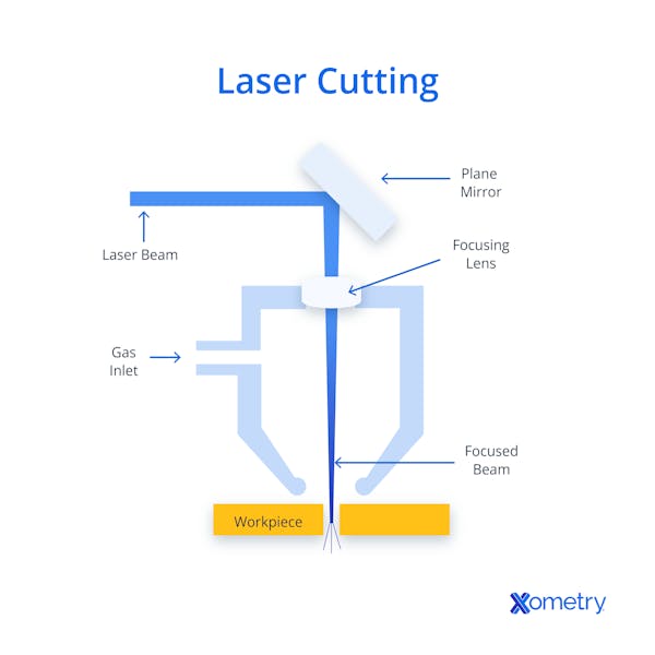 laser cutting diagram