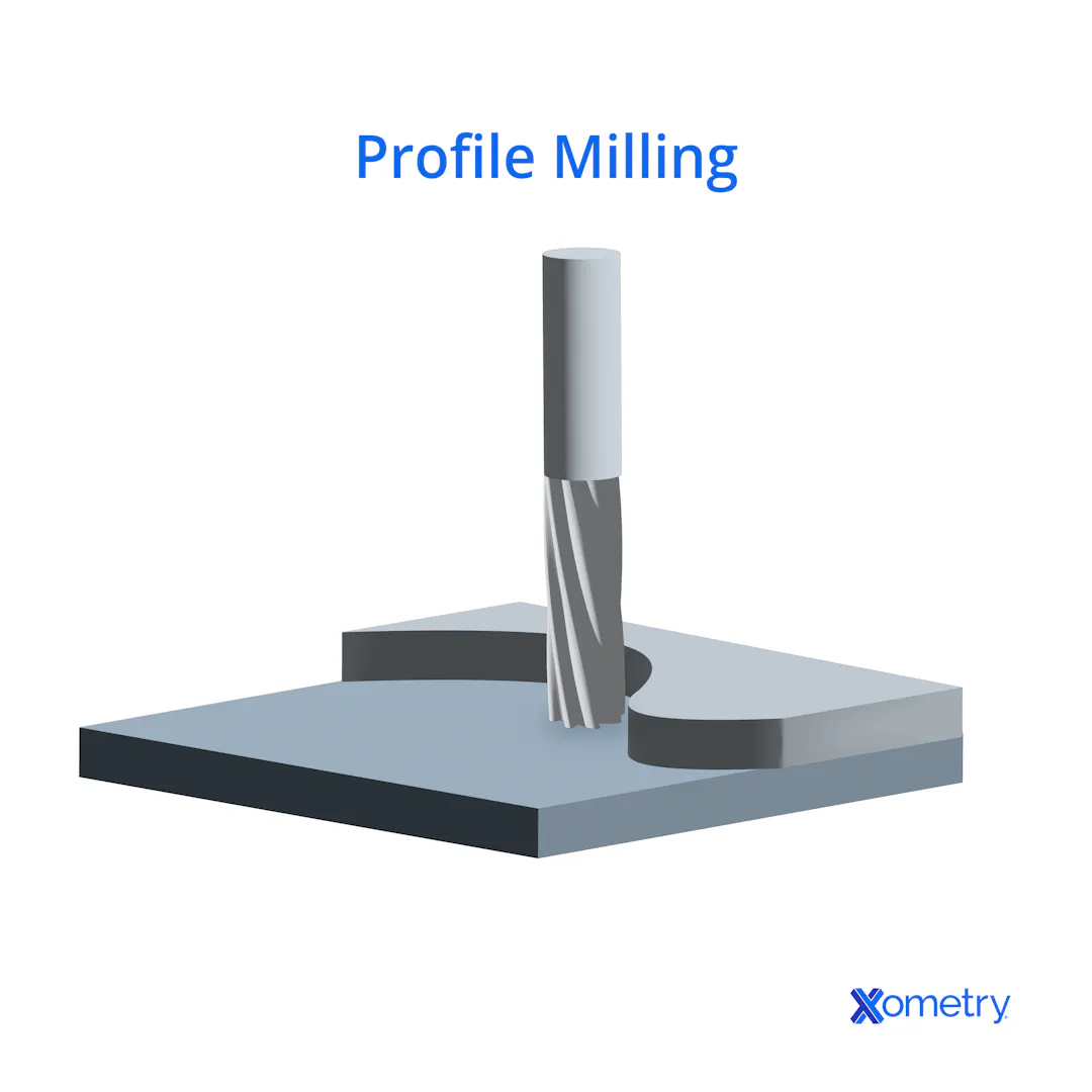 Profile Milling: Definition, Process Types, and Tools | Xometry