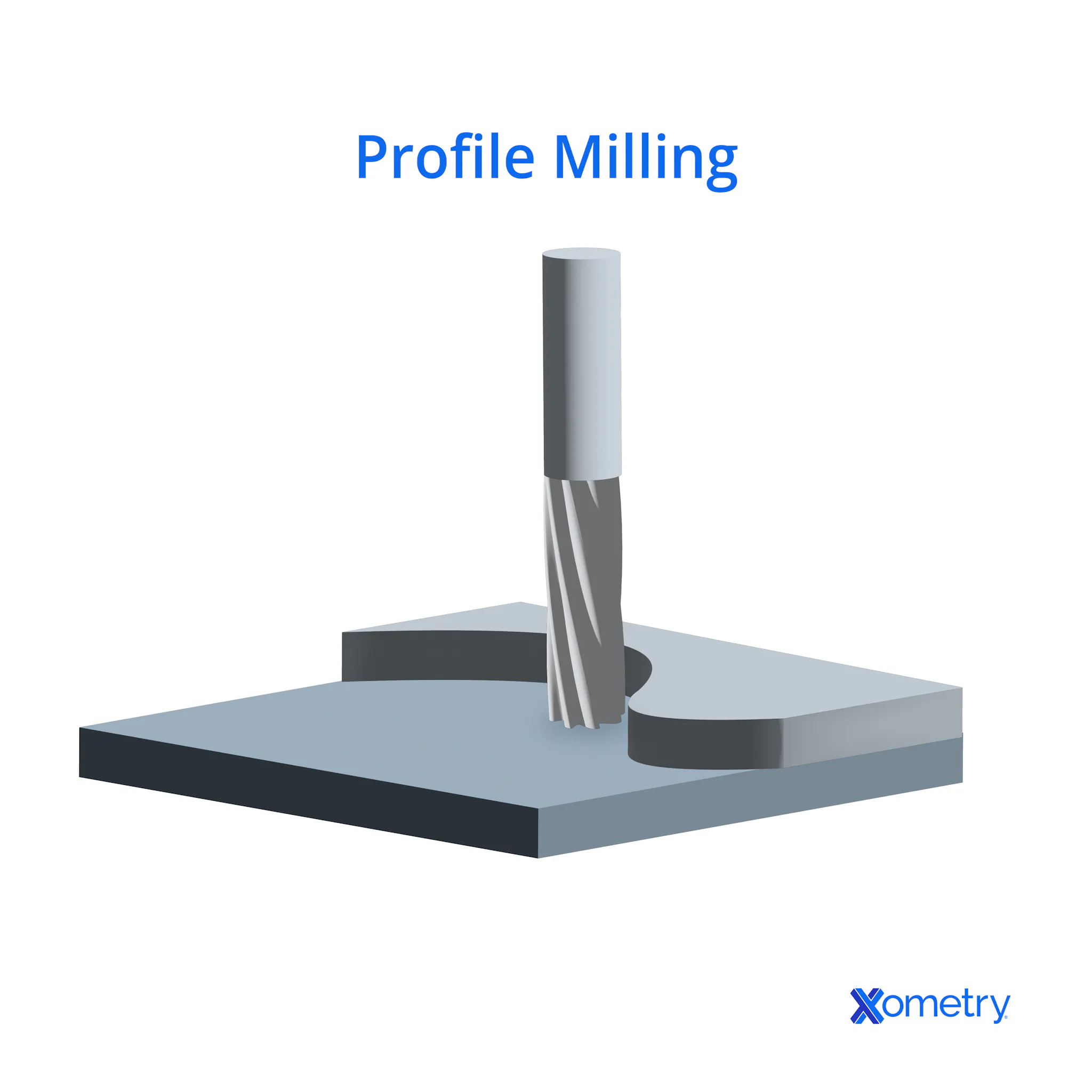 Profile Milling: Definition, Process Types, and Tools | Xometry