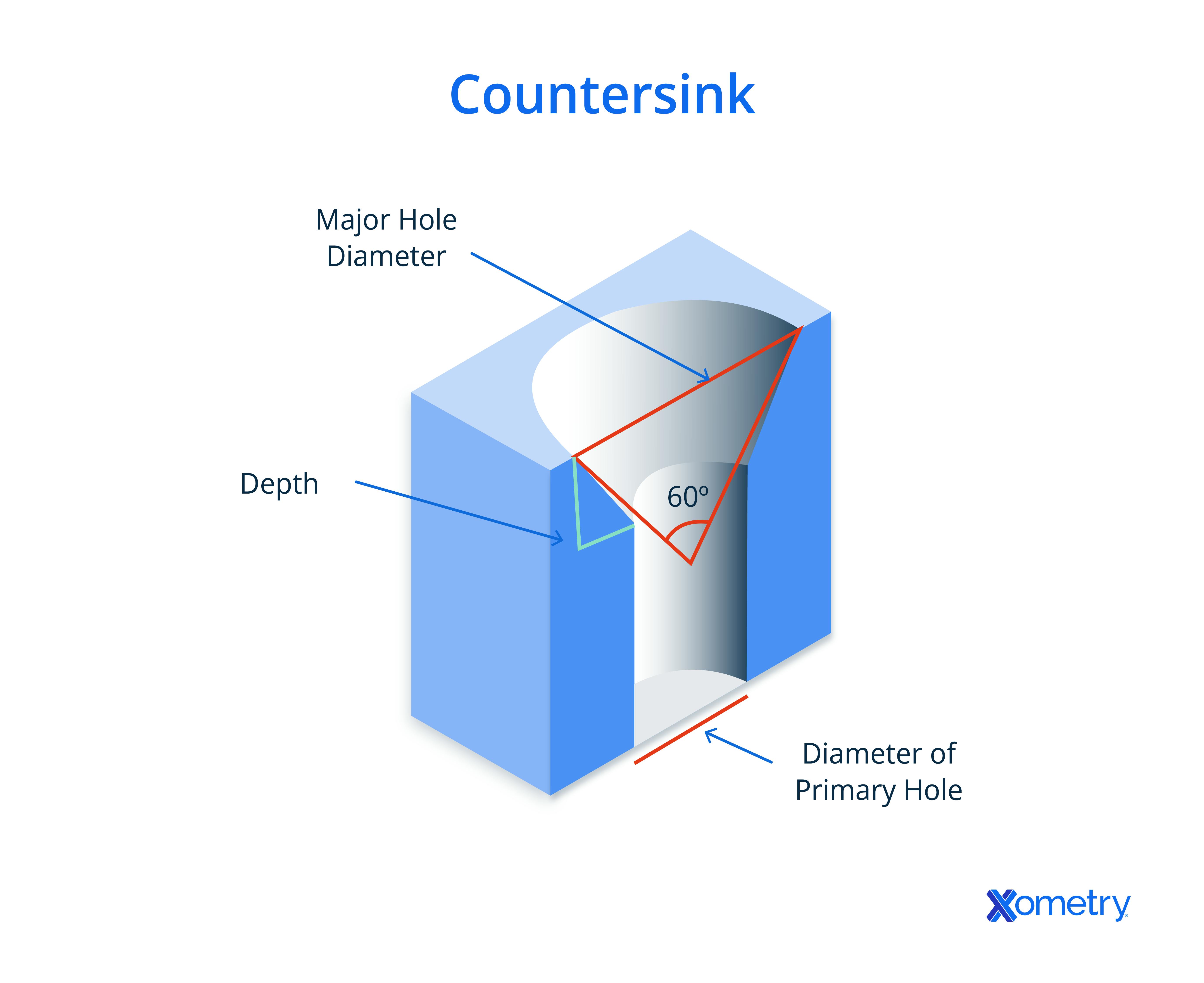 A countersink hole