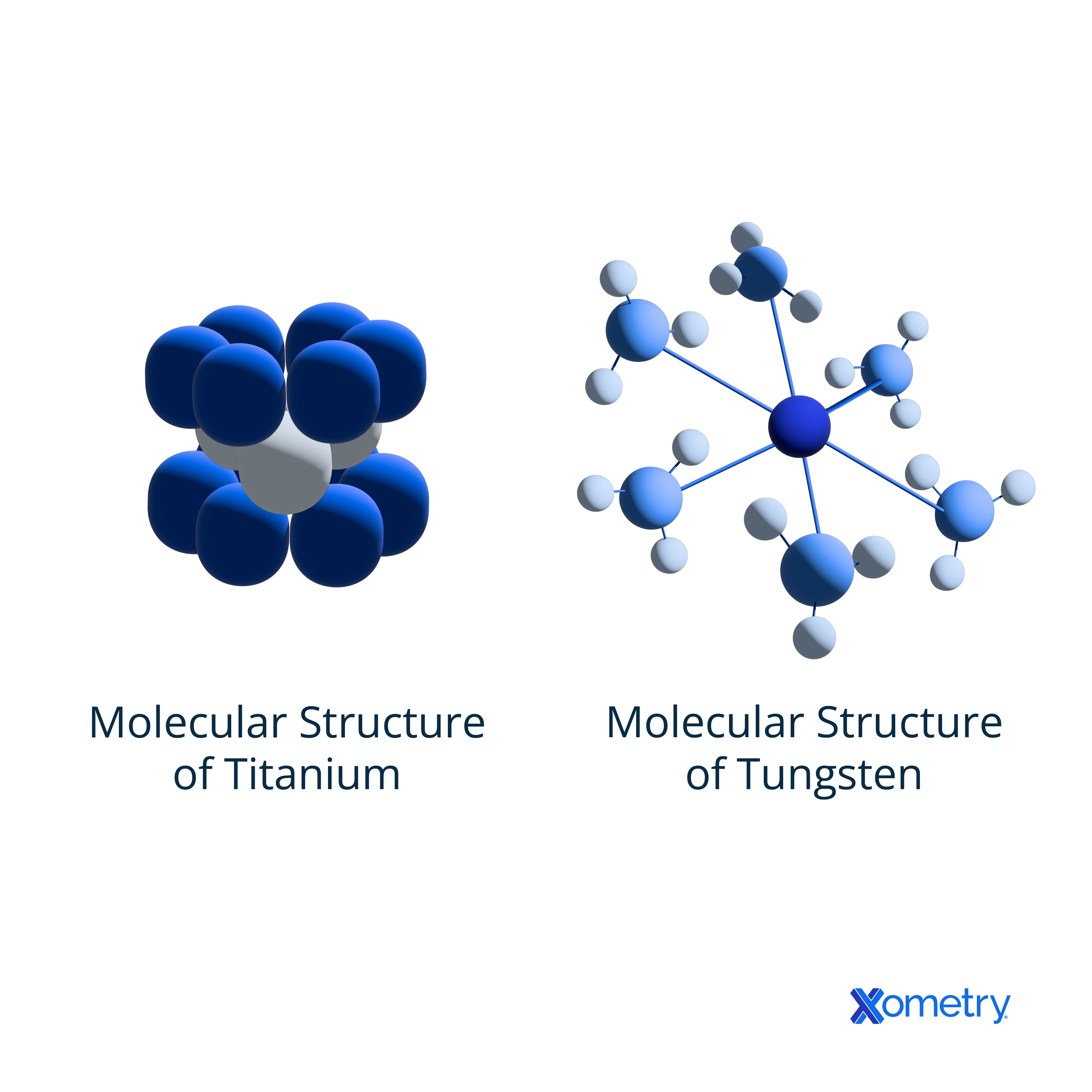 molecular structure of titanium and tungsten