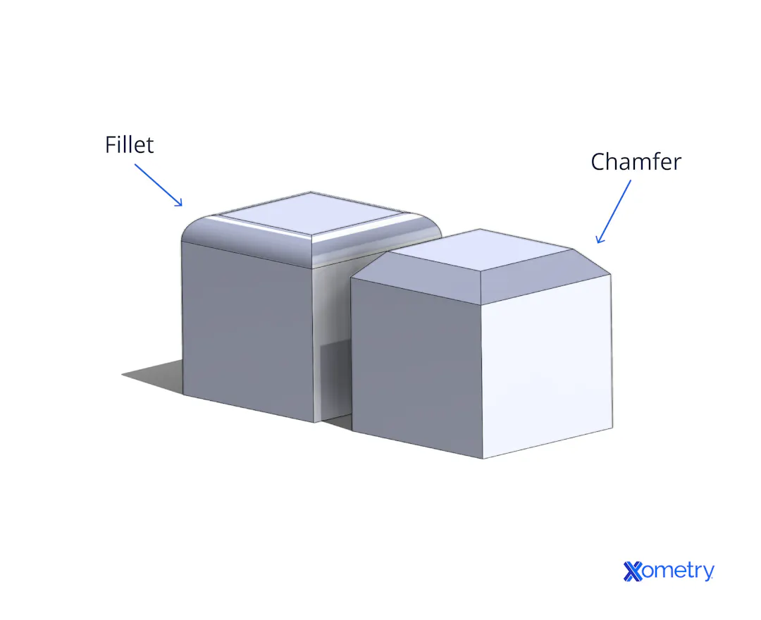 Bevel (Beveling): Definition, Importance, Types, Advantages, and ...