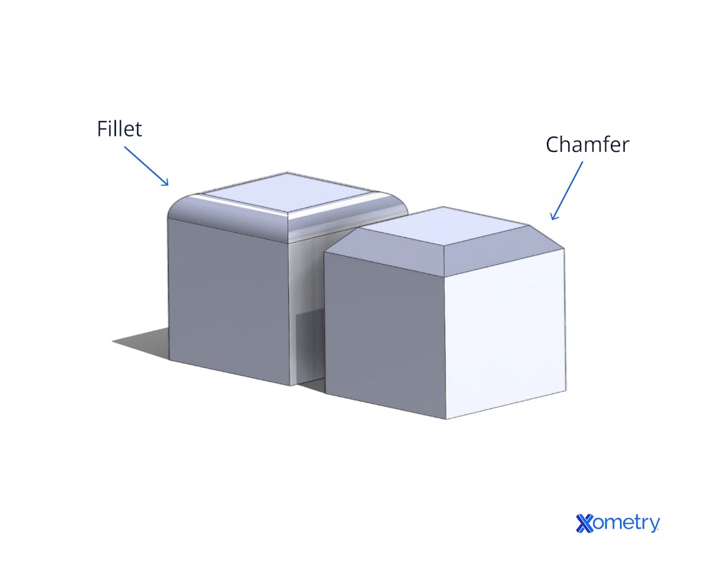 Fillet edge (left) vs. a chamfered edge (right)