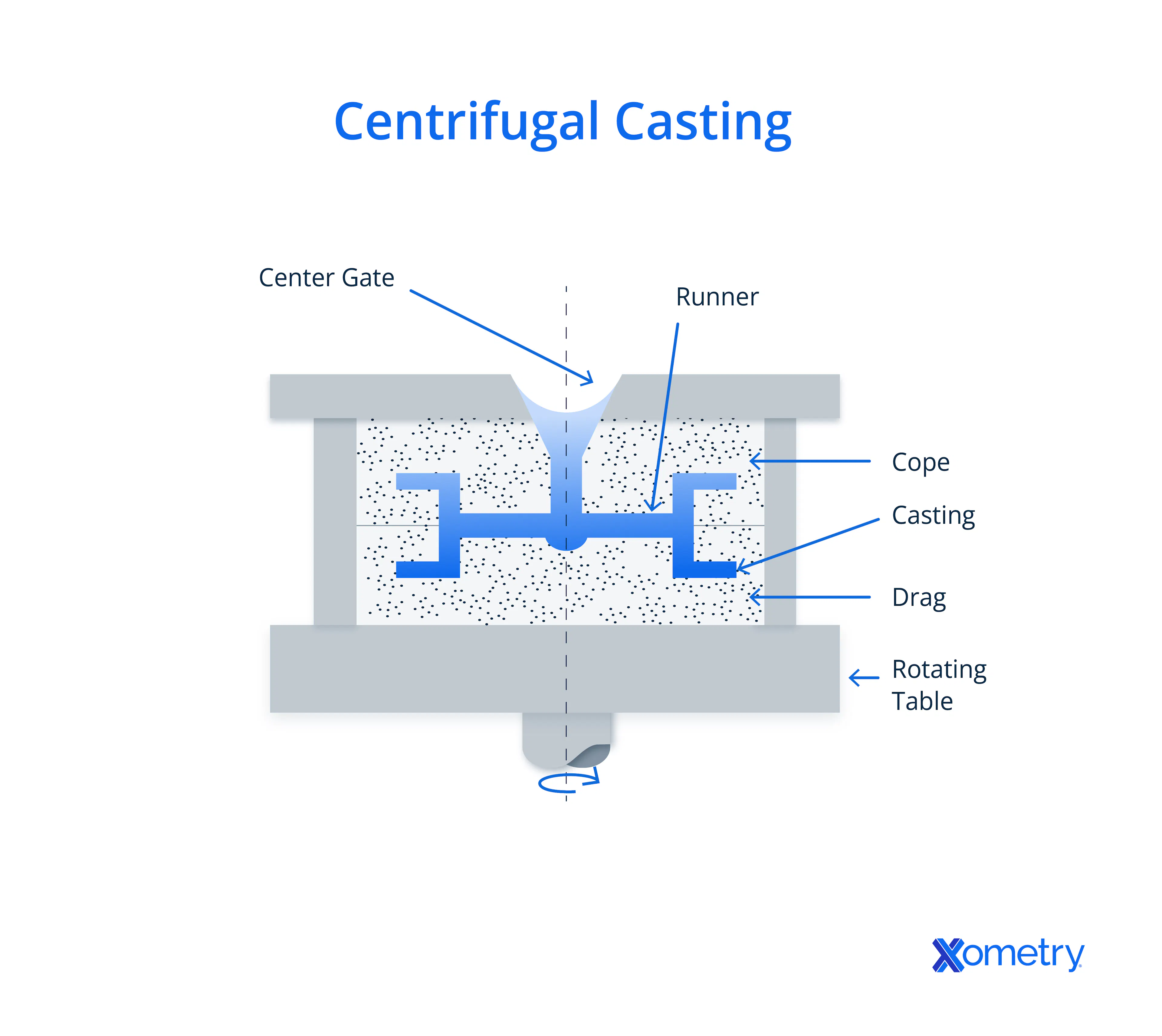 centrifugal casting diagram