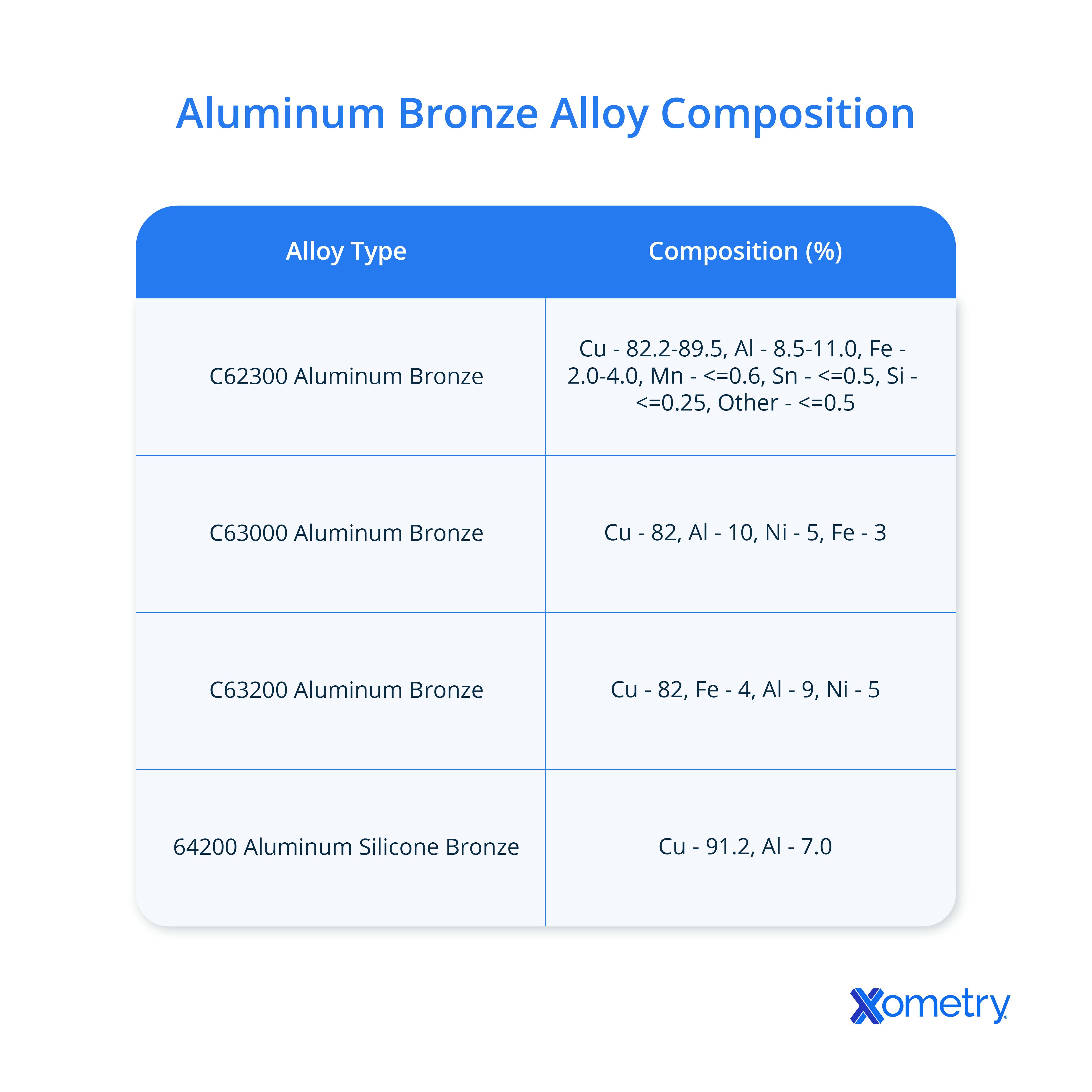 composition of aluminum bronze alloy
