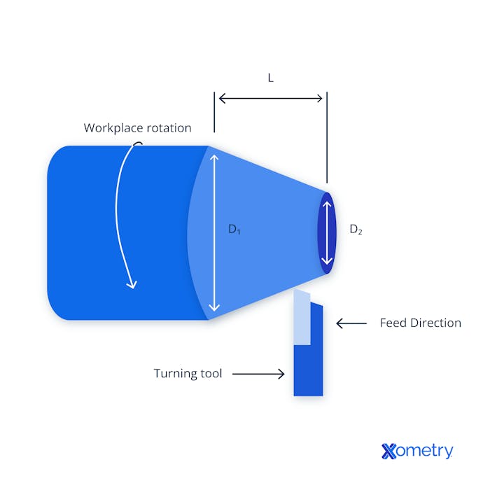 taper turning diagram