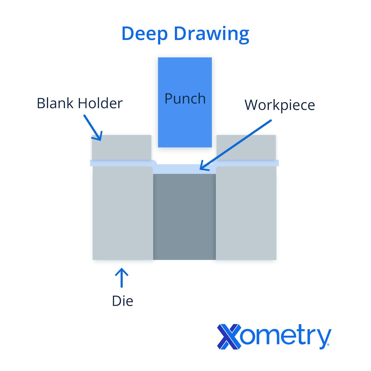 Xometry Image