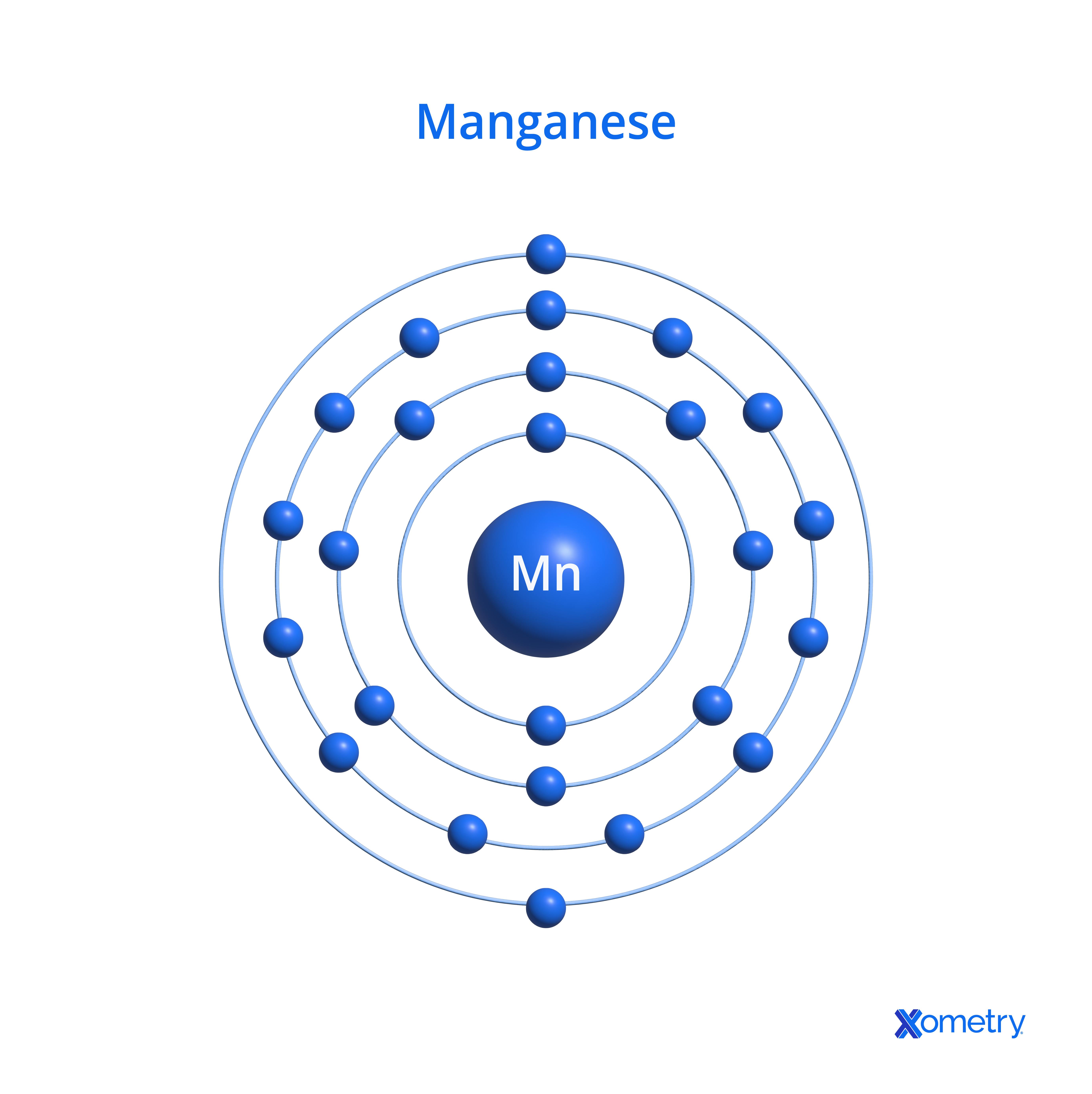 drawing of manganese