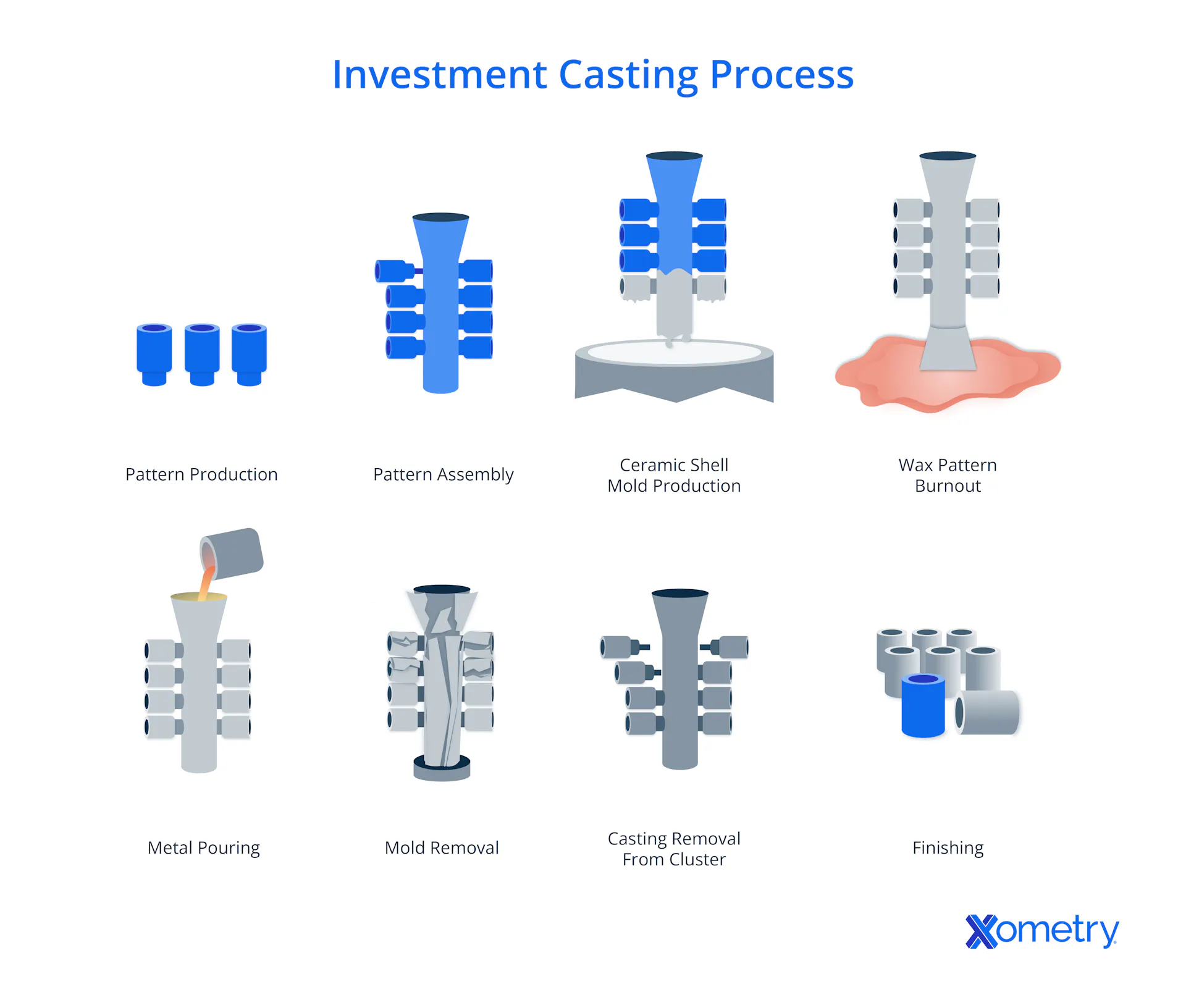 Investment Casting: Definition, How It Works, Advantages, and Examples ...