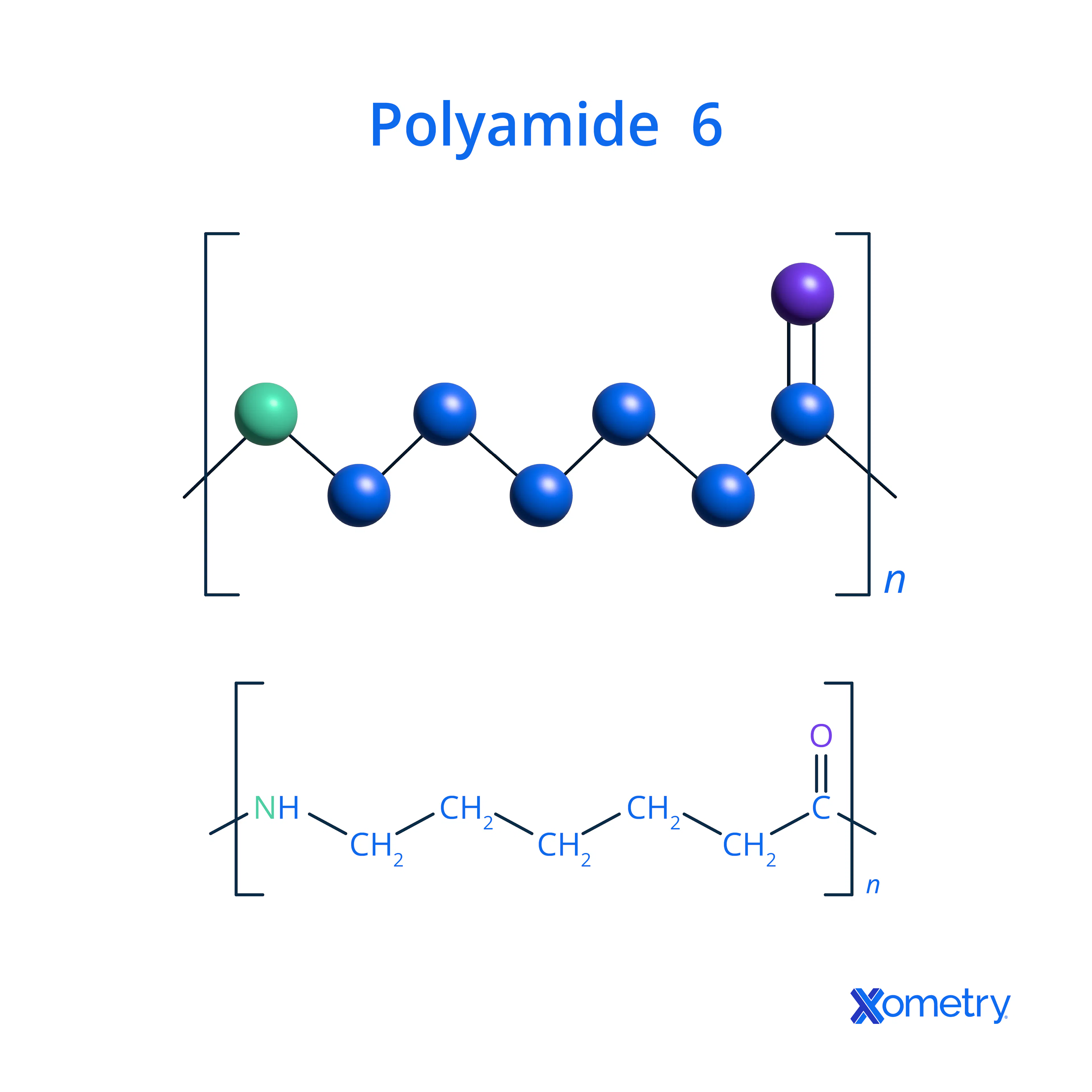 The molecular structure of Polyamide 6
