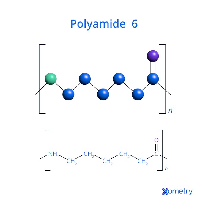 The molecular structure of Polyamide 6