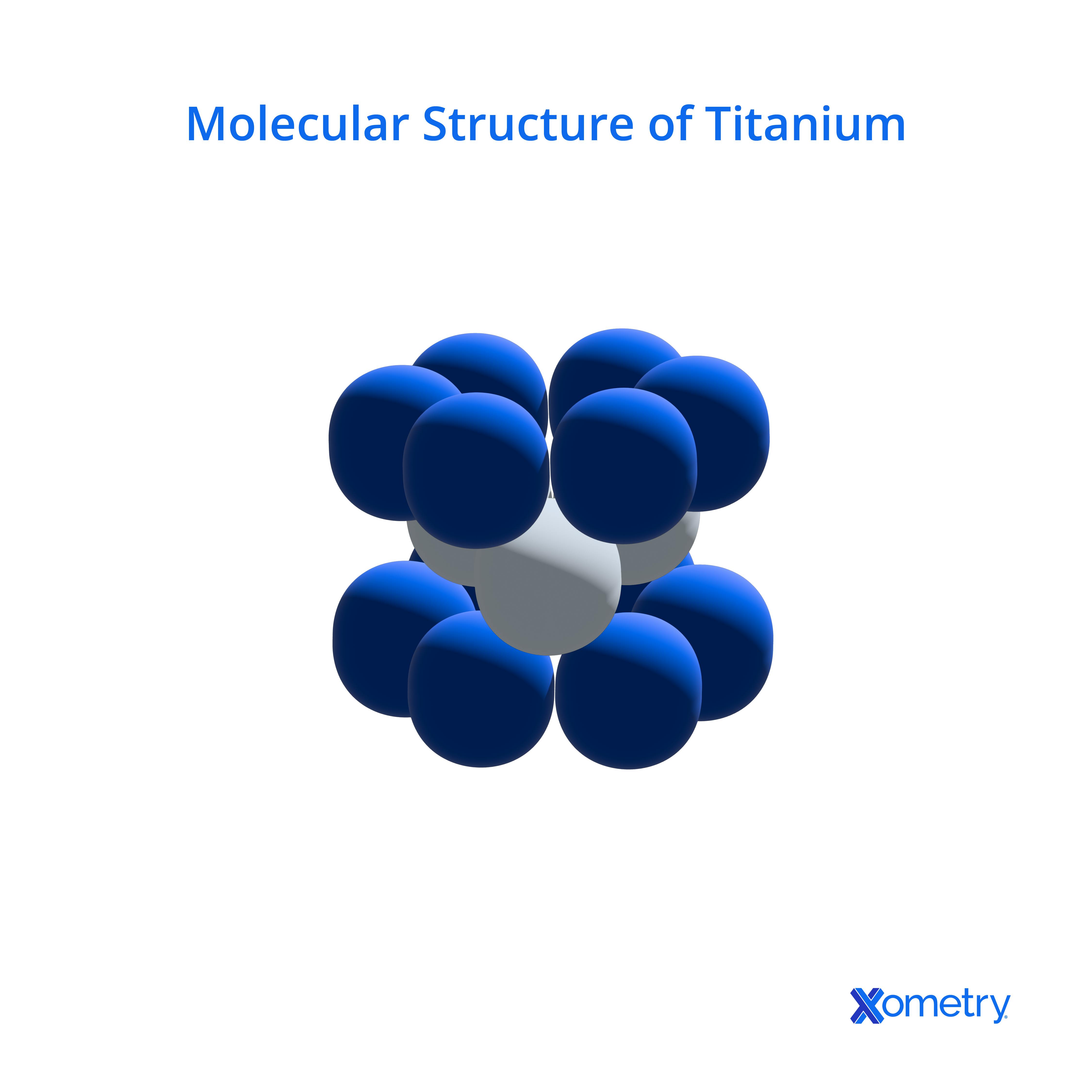 Molecular structure of Titanium