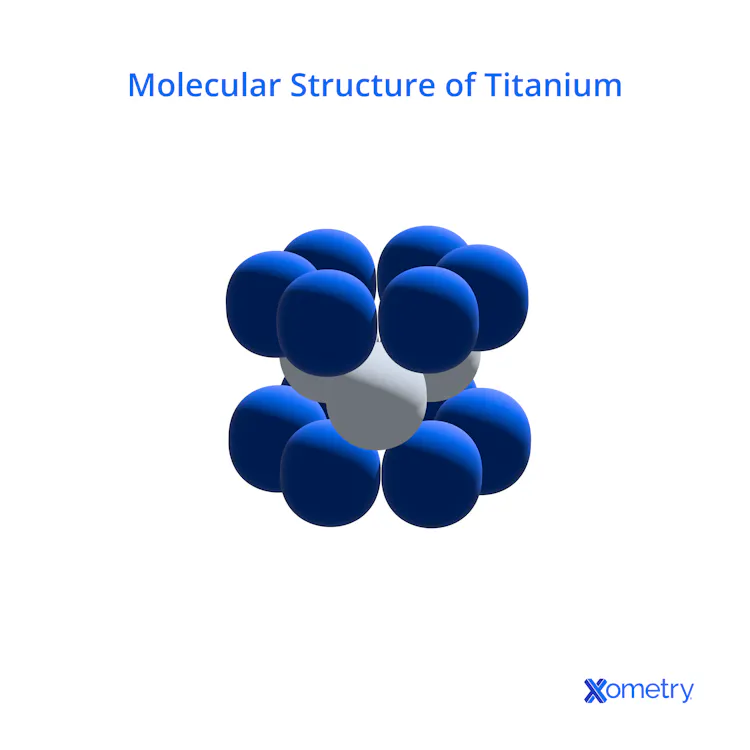 Titanium (Ti): Meaning, History, and Uses | Xometry