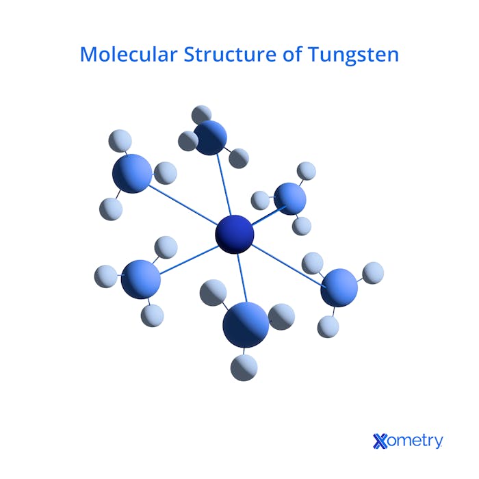 Molecular structure of Tungsten