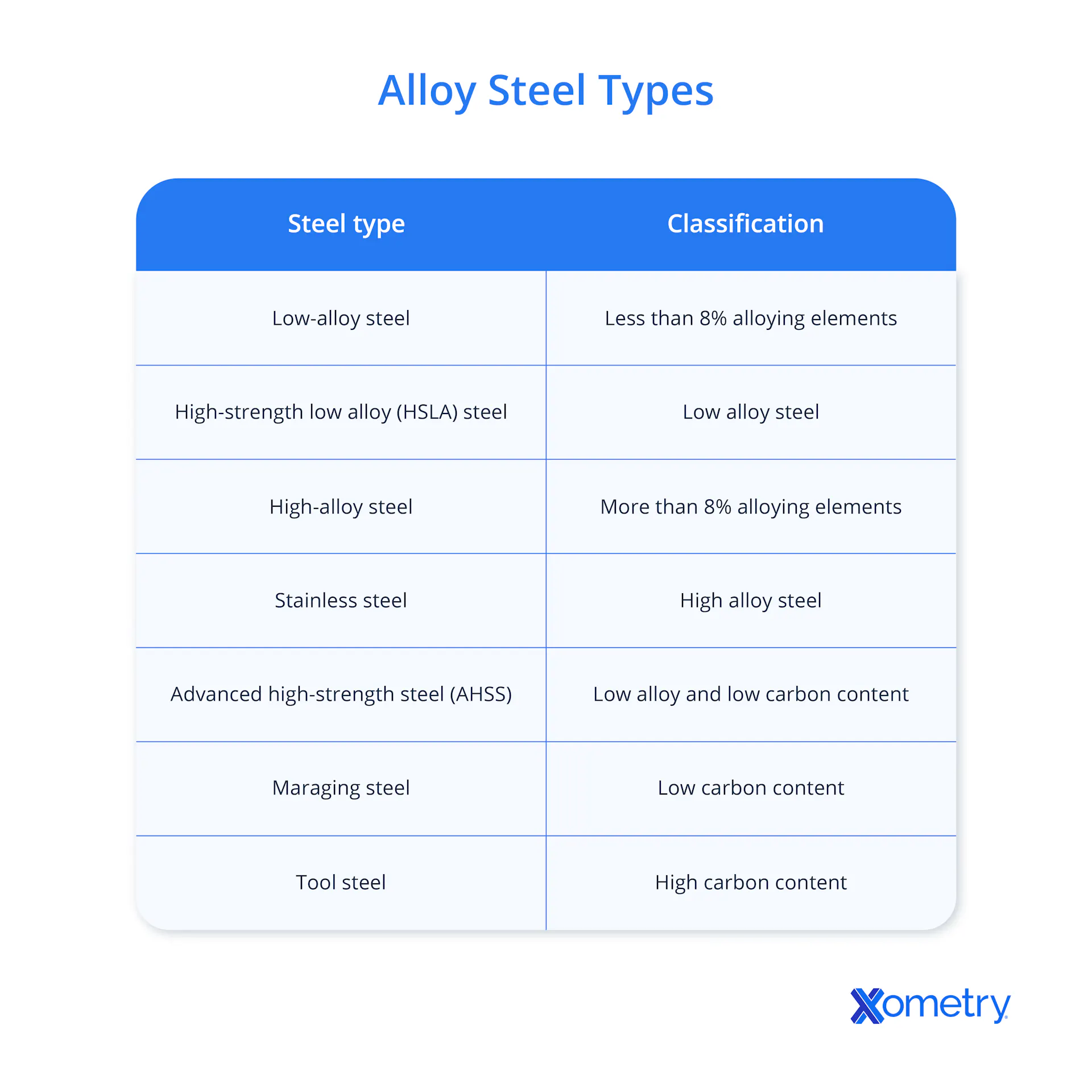 All About Alloy Steel: Definition, Types, and Uses | Xometry