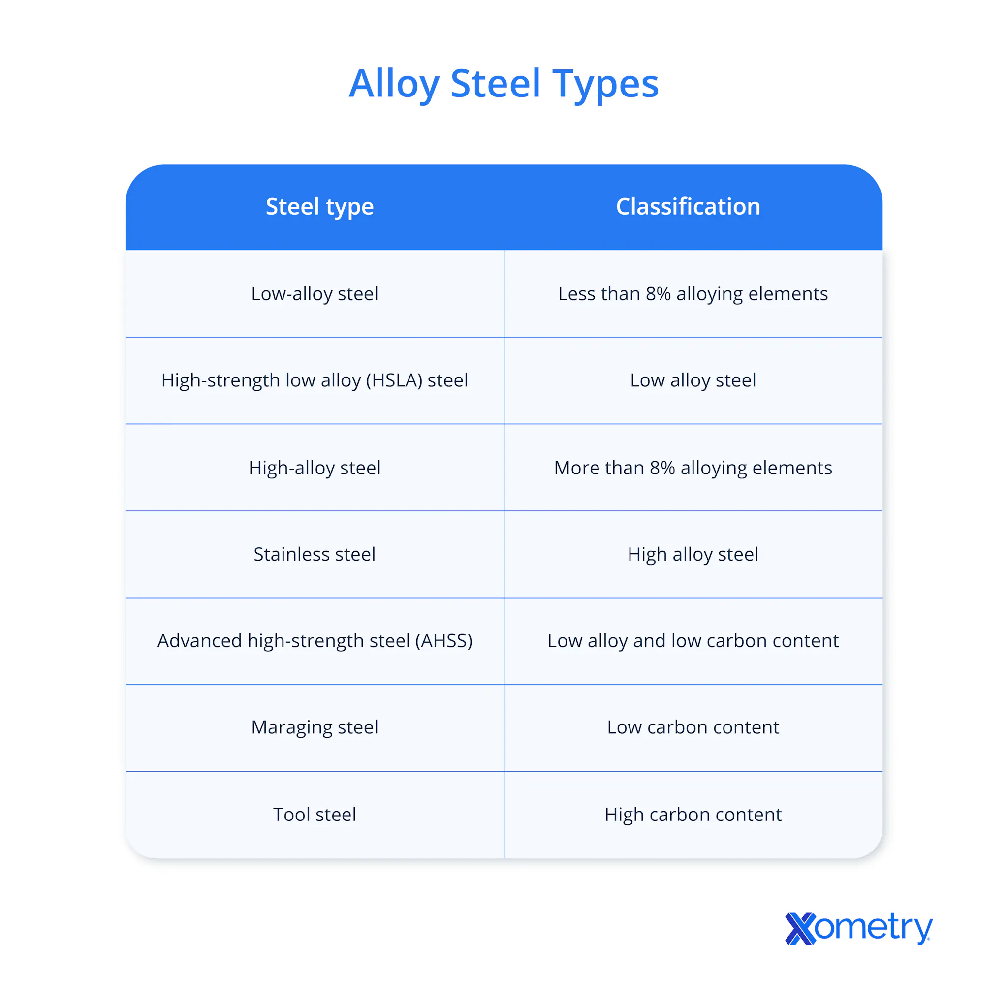 All About Alloy Steel: Definition, Types, and Uses | Xometry